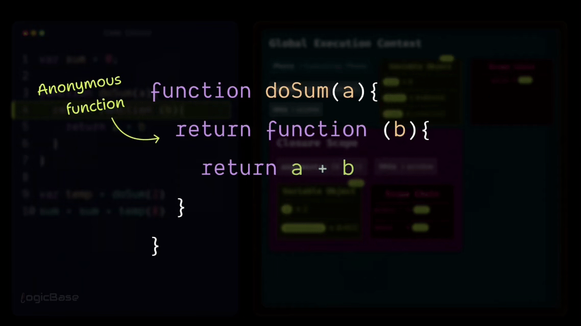Why Does a Closure Form