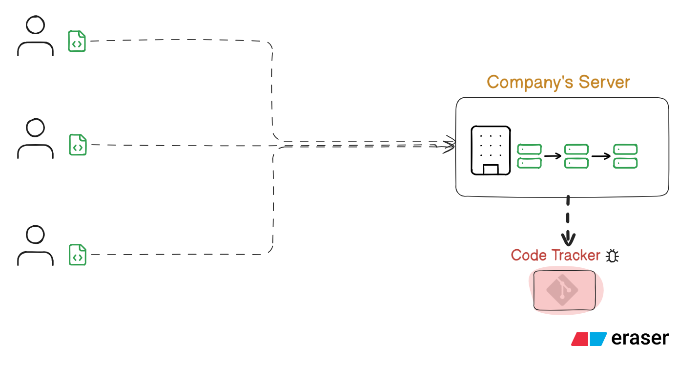 Git Explained Through a Real-World Problem Every Developer Faces