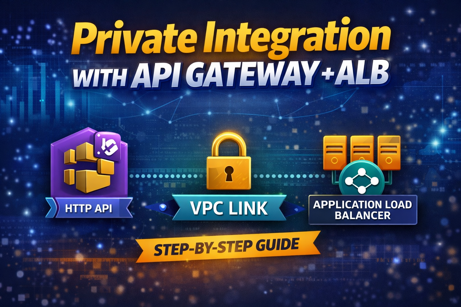 How to Create a Private Integration with an Application Load Balancer for an API Gateway HTTP API