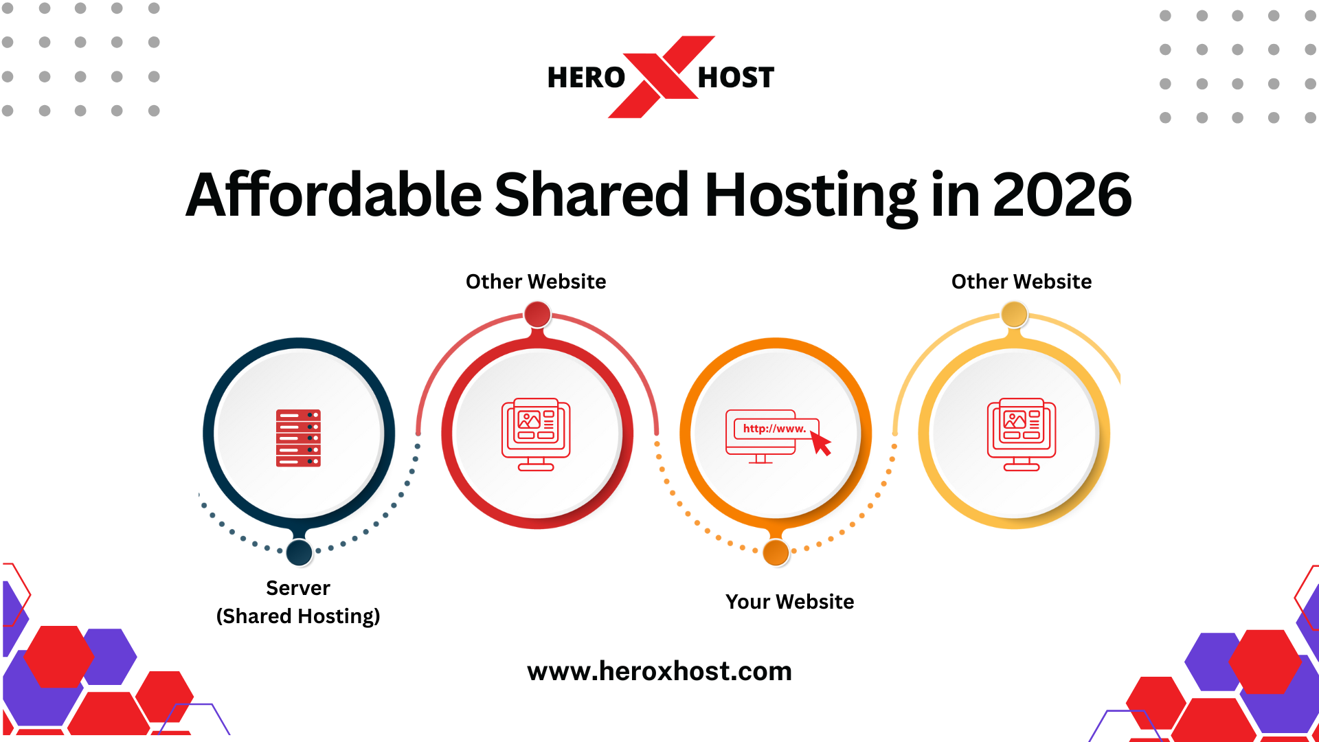 Affordable Shared Hosting in 2026: Who It Fits Best and Why