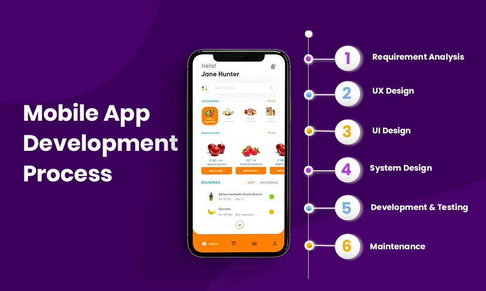 Mobile Development: The React Native Roadmap