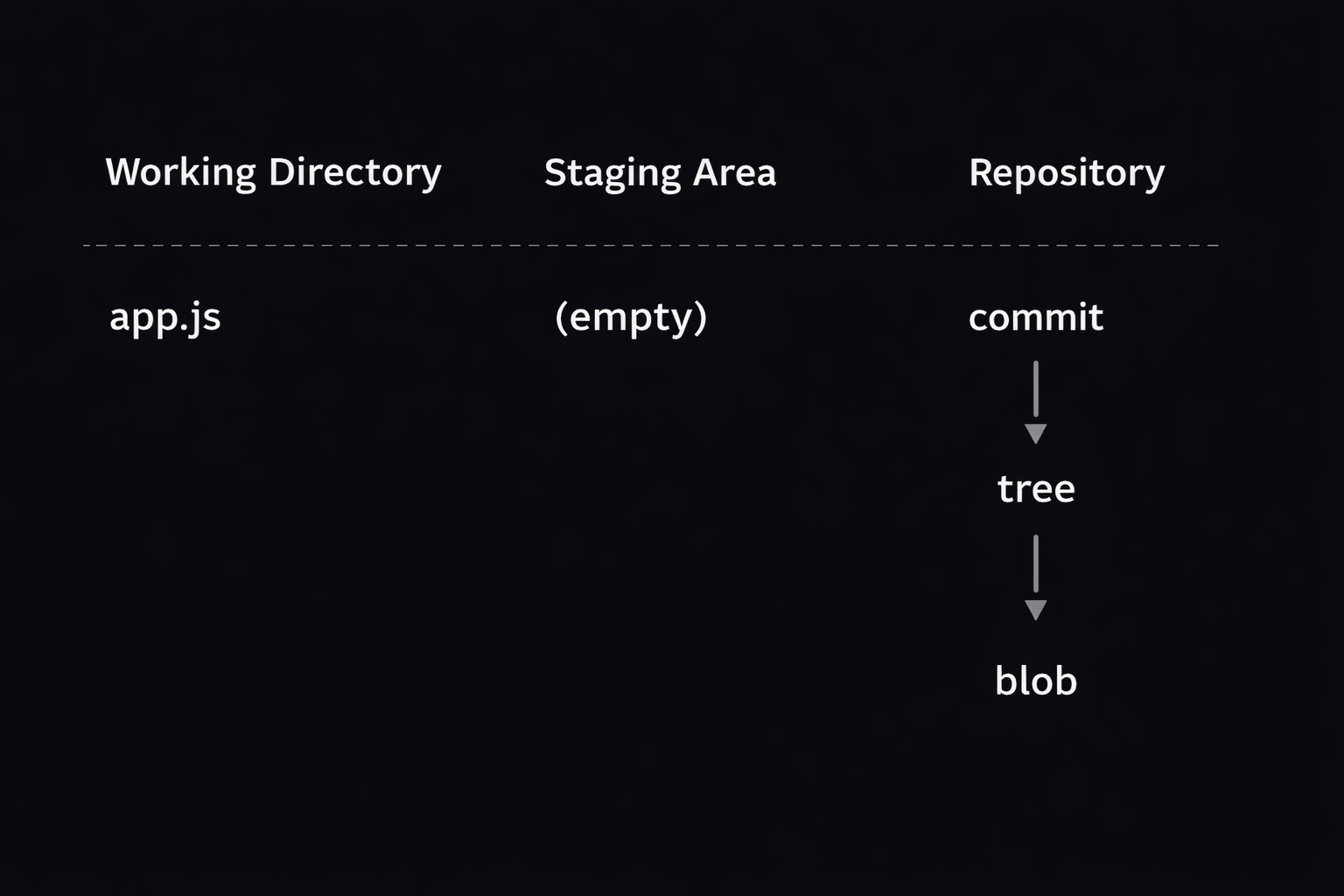 Inside Git: How It Works and the Role of the .git Folder