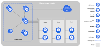 🚀 Kubernetes Architecture & Deploying an Application on AWS EKS (Step ...
