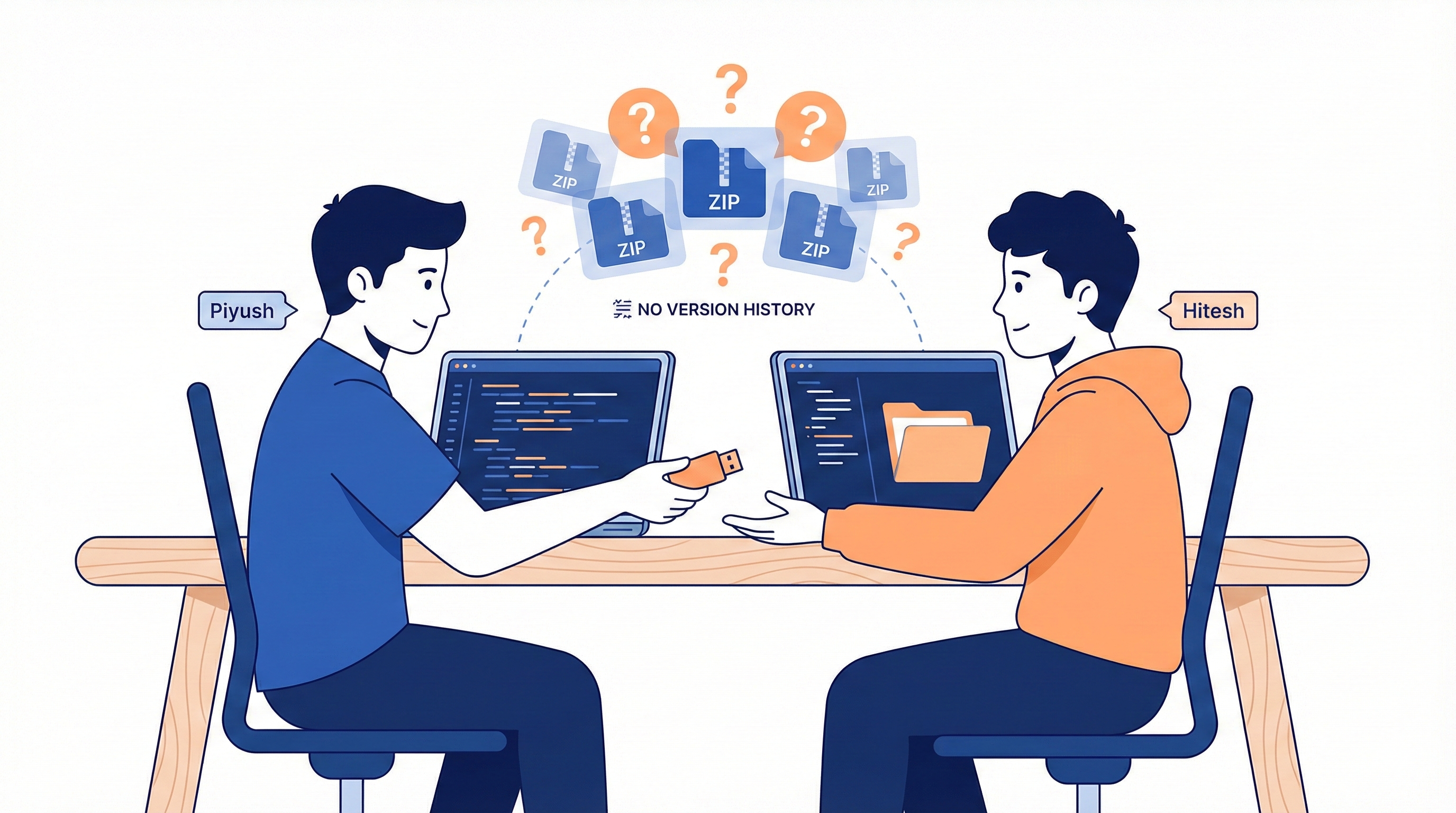 A flat vector illustration showing two developers, Piyush and Hitesh, sitting at laptops. One is handing a pendrive to the other, while floating ZIP icons and question marks symbolize the confusion of sharing code without Git.