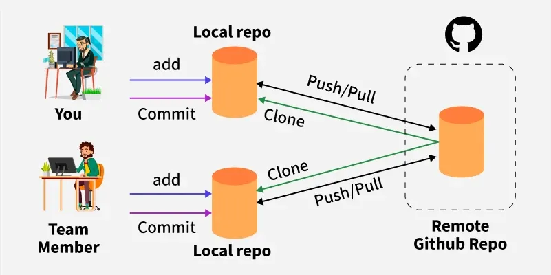 Inside git: how it works and the role of the .git folder