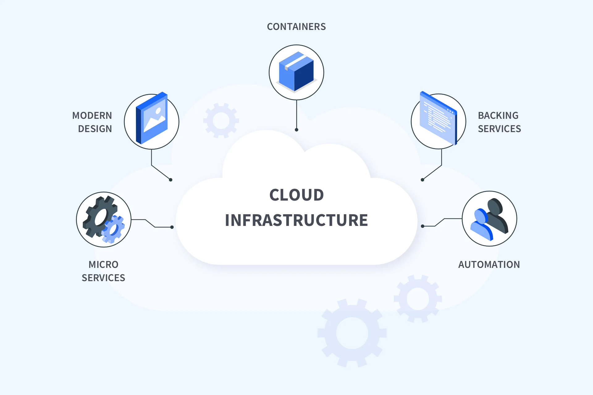 Cloud-Native Architectures for Intelligent Insurance Platforms: A Digital Transformation Framework