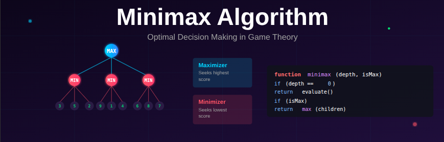 How Chess Engines Use Minimax Algorithm