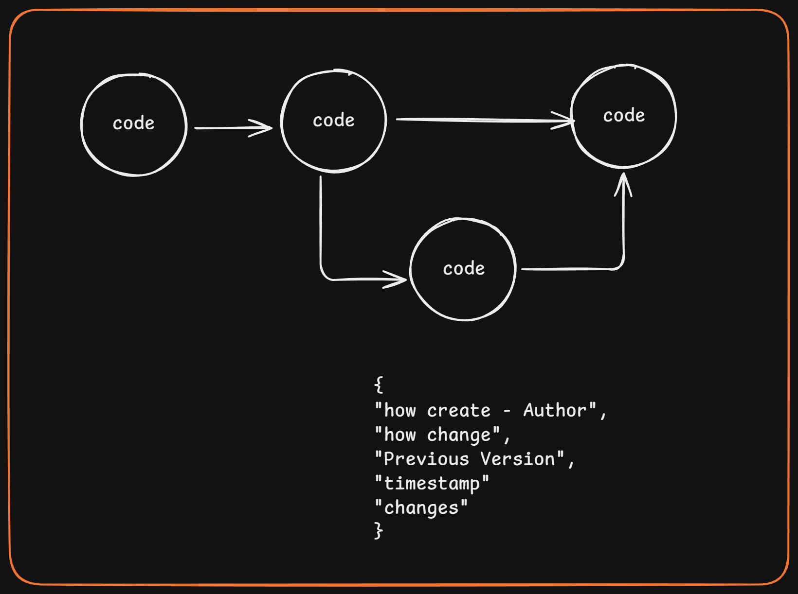 Why Version Control Exists: The Pendrive Problem