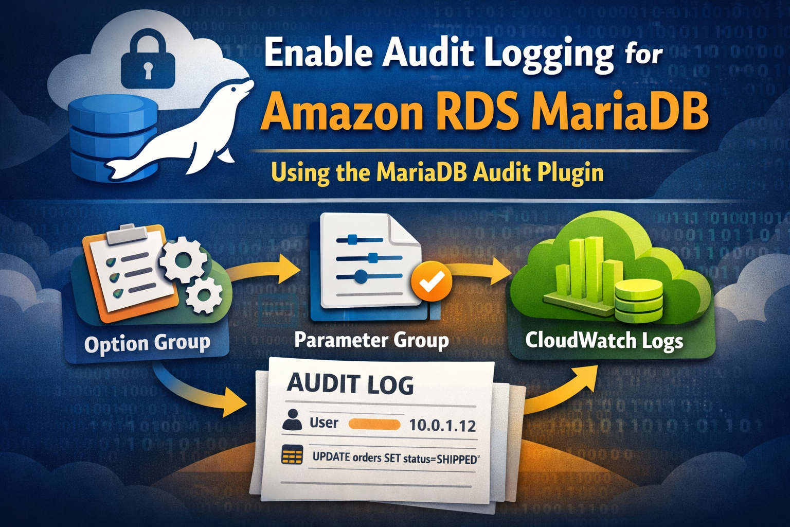 Enable Audit Logging for Amazon RDS MariaDB Using the Audit Plugin (Option Group Method)