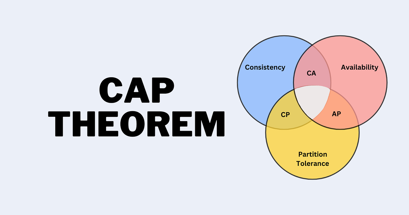 Distributed Systems: CAP Theorem