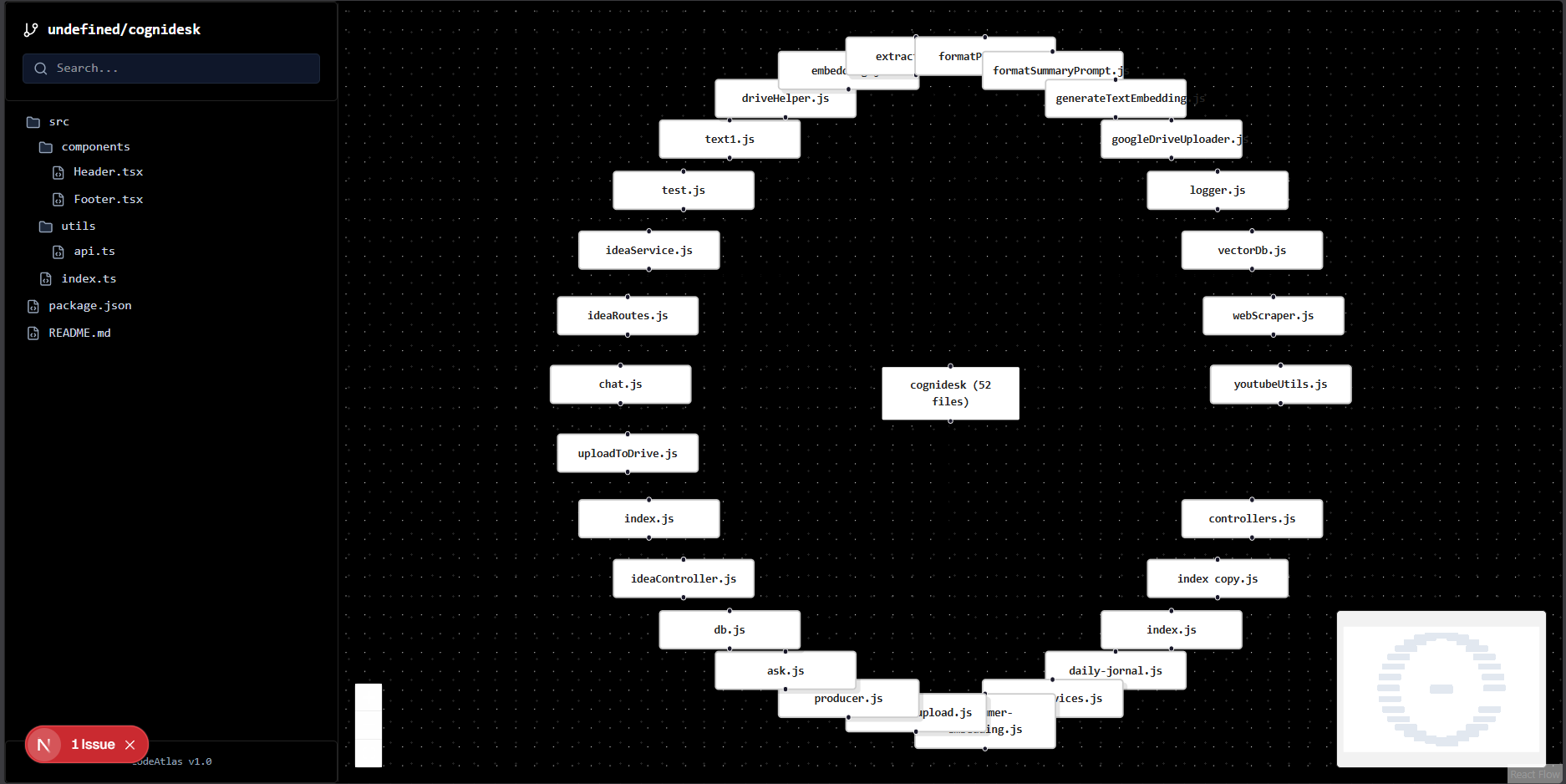 first look of the graph