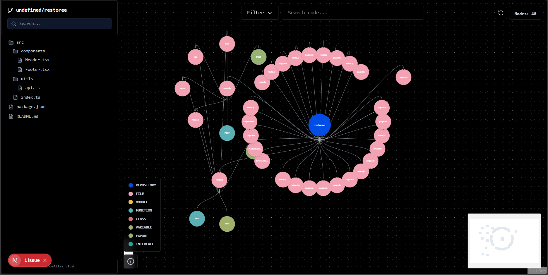 final look of the graph