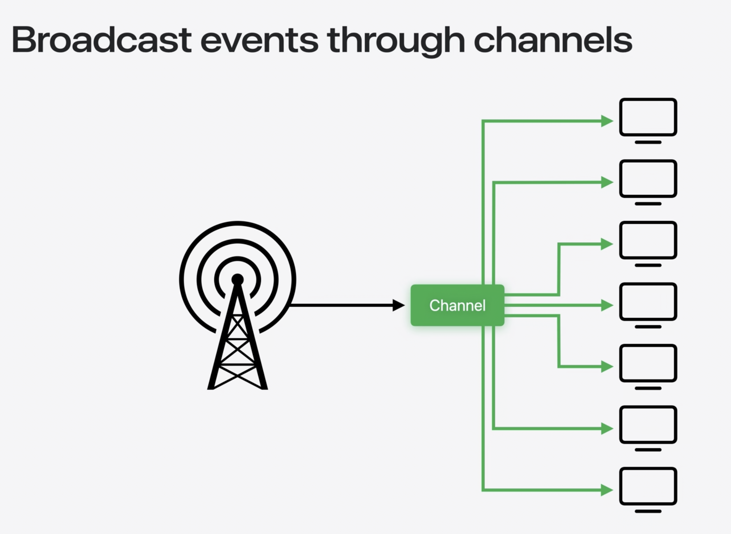 broadcast1 description