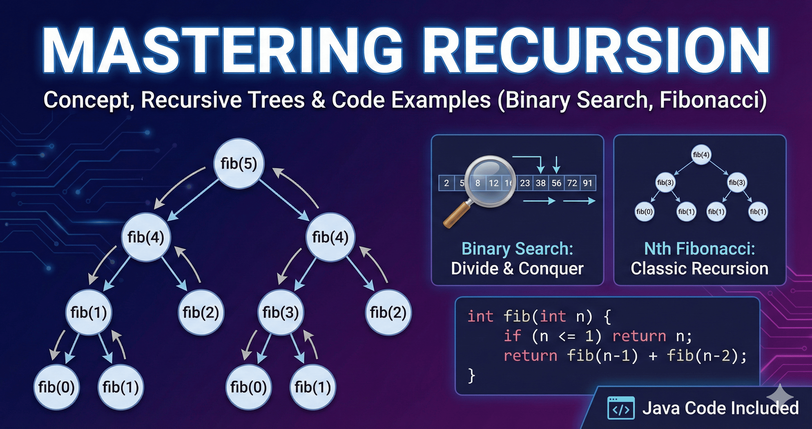 Understanding Recursion: A Complete Guide