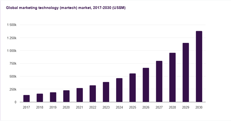 Data-Driven Certainty: Why MarTech is the New Standard for Marketing Accountability