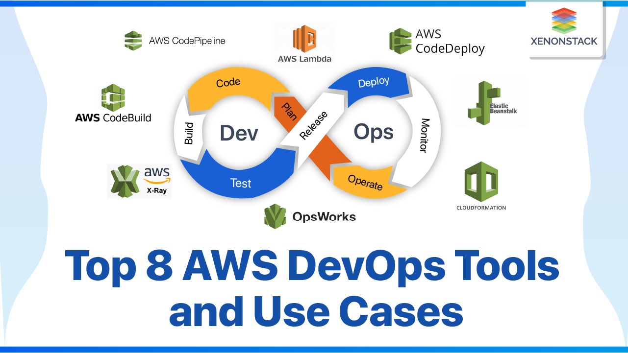 Why AWS Is Important for a DevOps Engineer 🚀