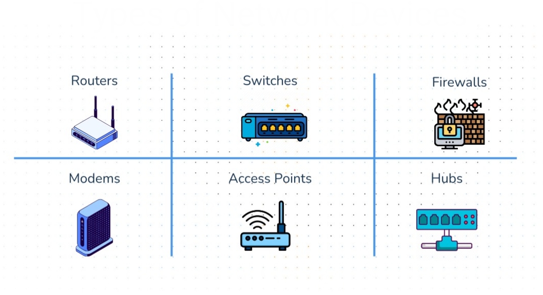 Understanding Network Devices