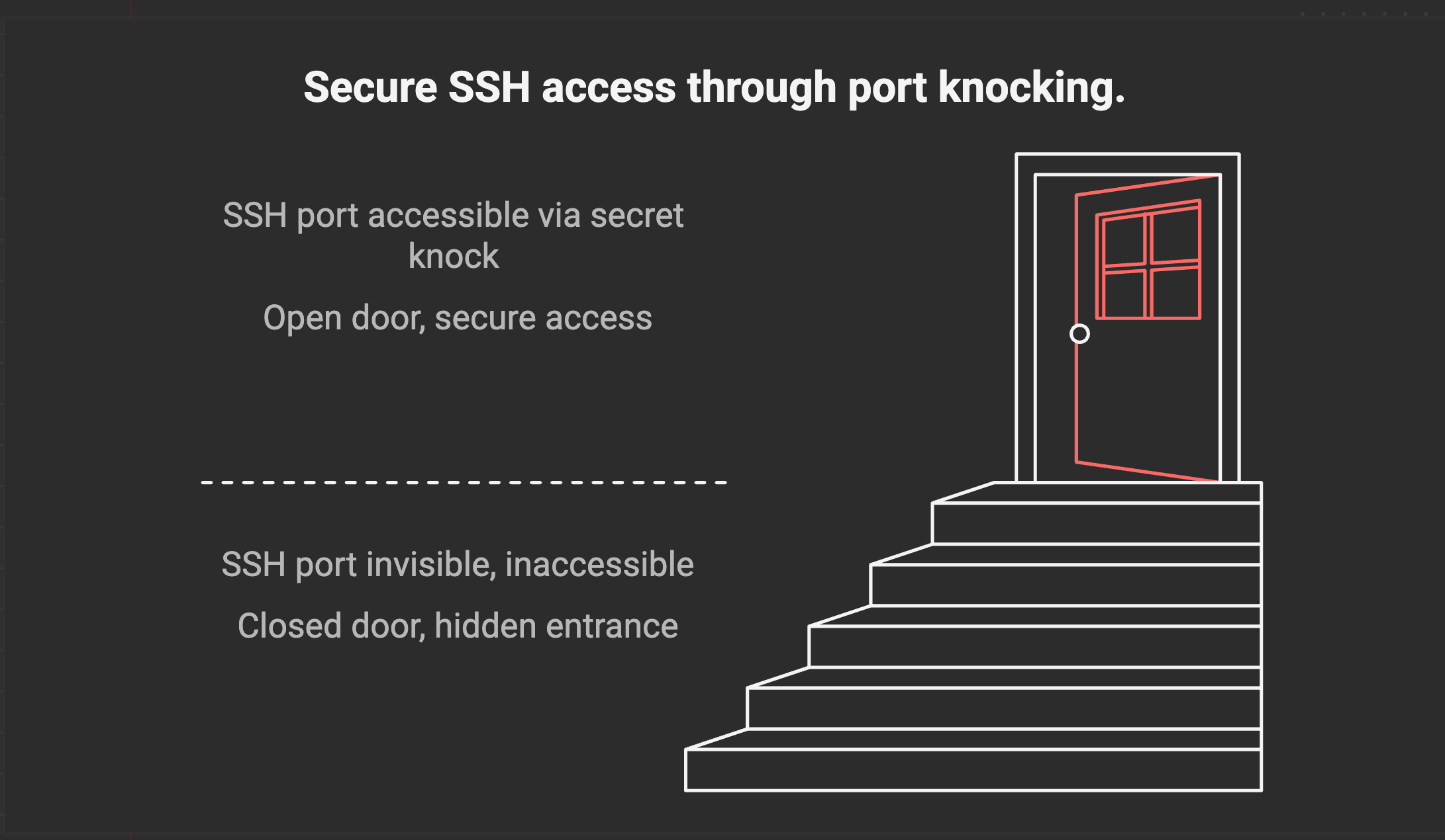 Enhance SSH Security with Port Knocking
