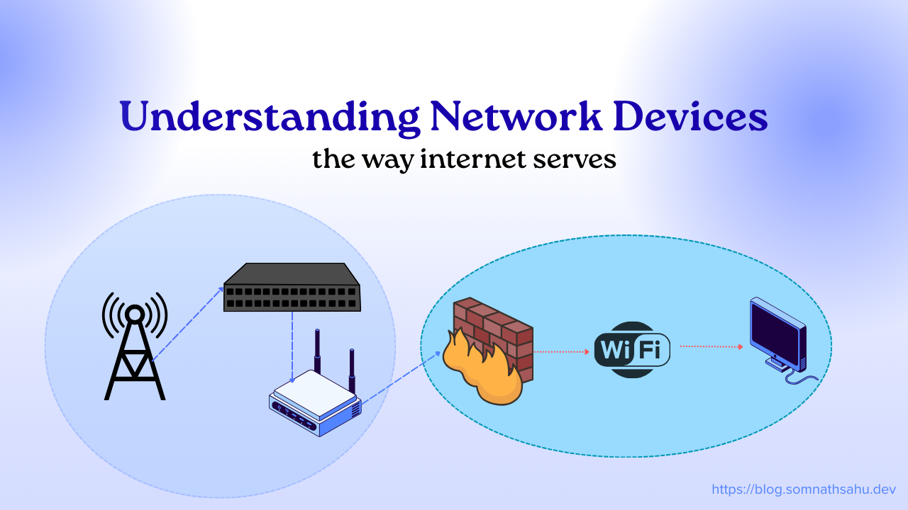 Understanding network devices - the way internet serves