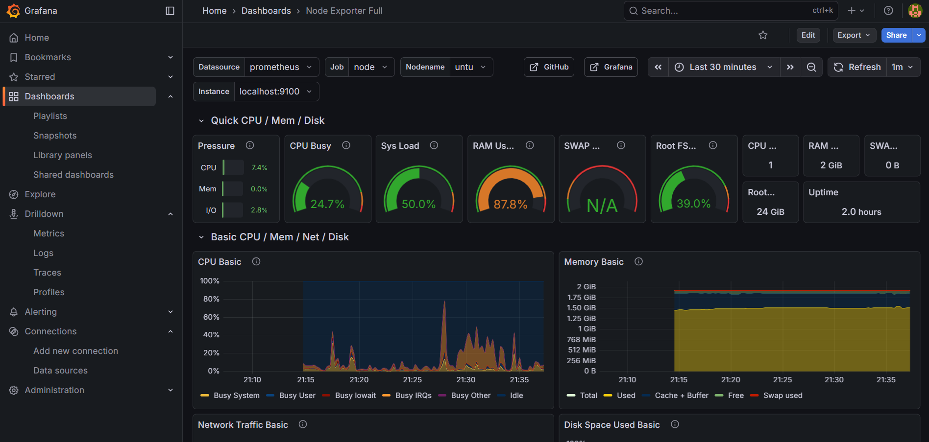 Monitoring Apache Web Server using Prometheus & Grafana | Step-by-Step ...