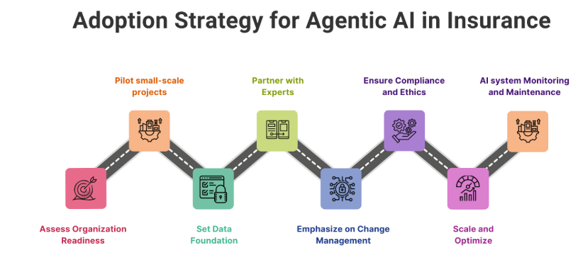 Agentic AI in Claims Processing: Towards Autonomous Insurance Operations
