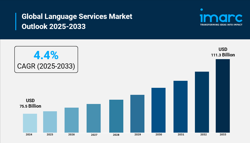 Language Services Market is Projected to Reach USD 111.3 Billion by 2033