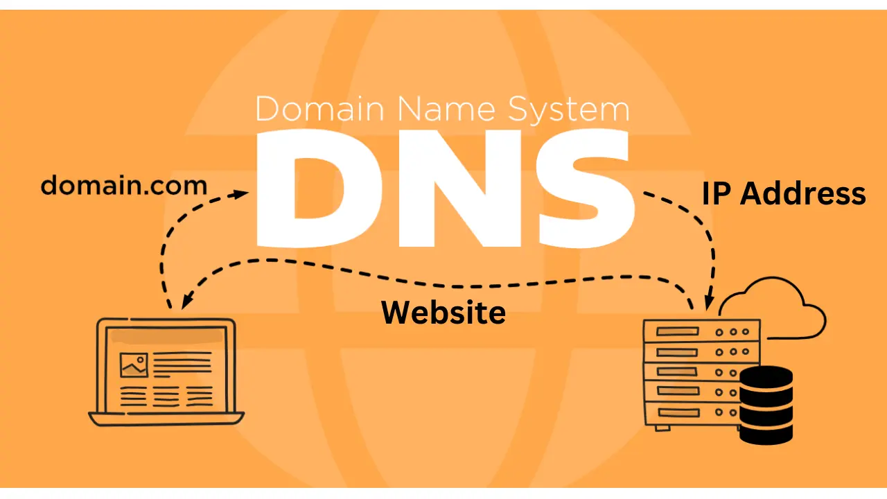 Getting Started with DNS