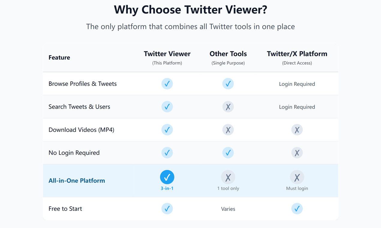 I Built a No-Login Twitter Viewer in 3 Weeks with Next.js 14 - Here's What I Learned