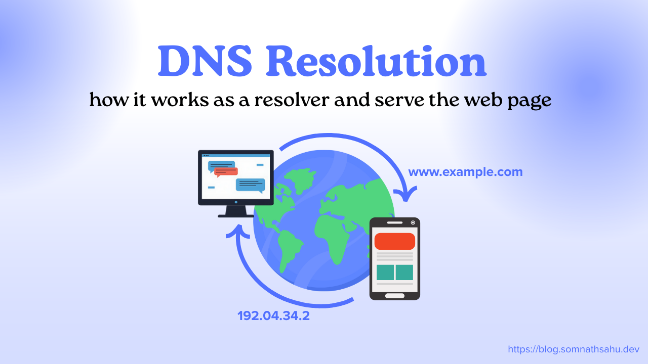 DNS resolution : how it works as a resolver and serve the web page