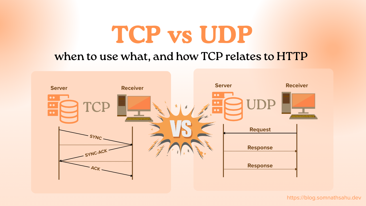 TCP vs UDP: when to use what, and how TCP relates to HTTP