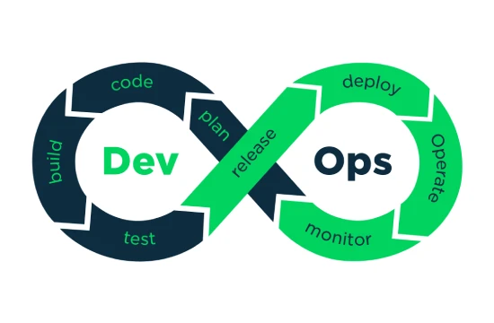 From Beginner to Professional: The DevOps Learning Journey