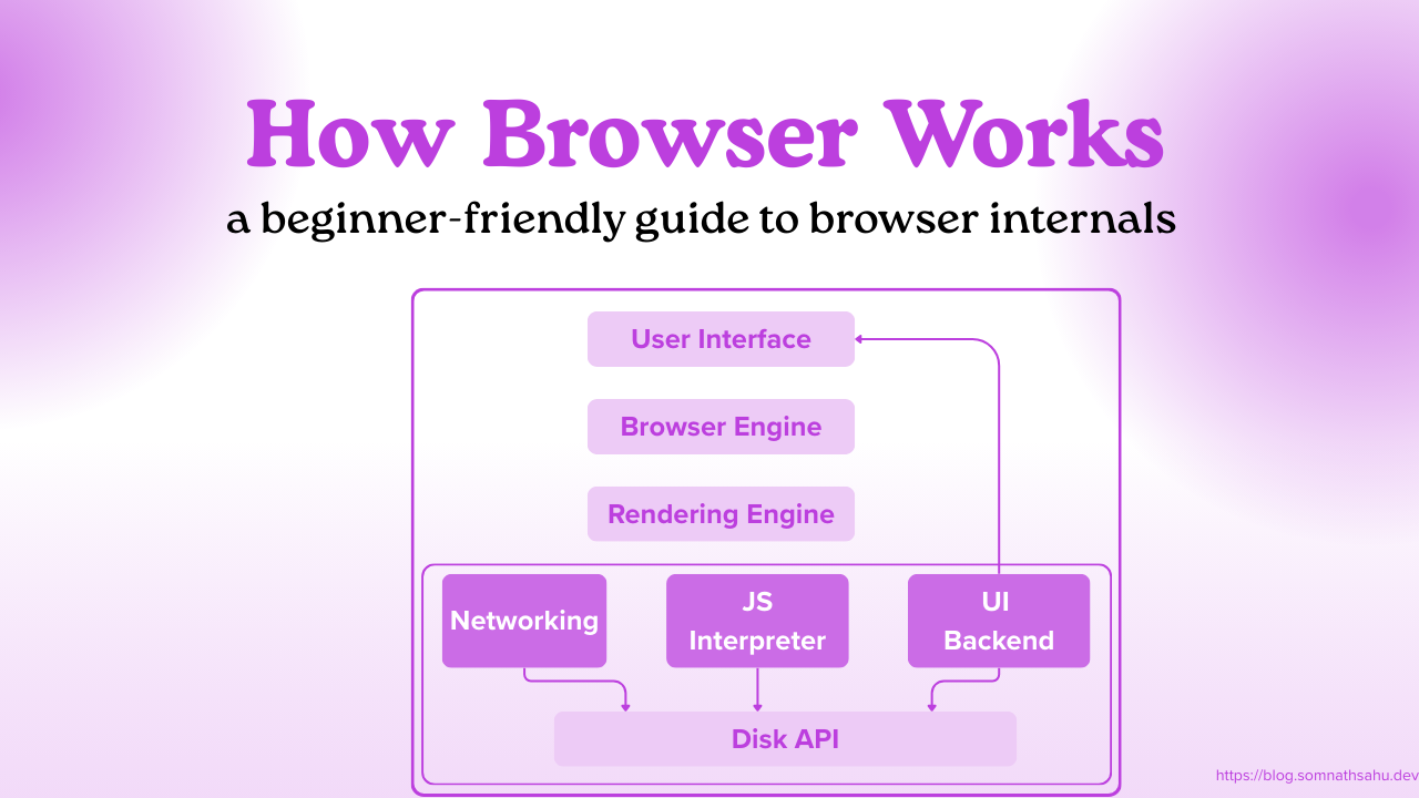 How a browser works: a beginner-friendly guide to browser internals