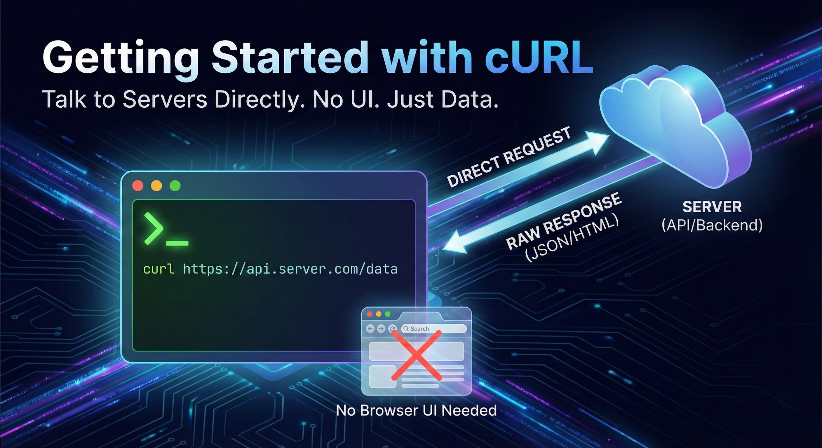 Getting Started with cURL
