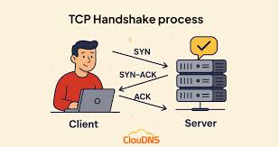 TCP: Reliable Communication on the Internet