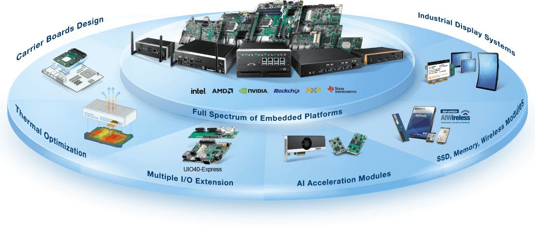 Technical Skills Set: The Path to IoT Developer