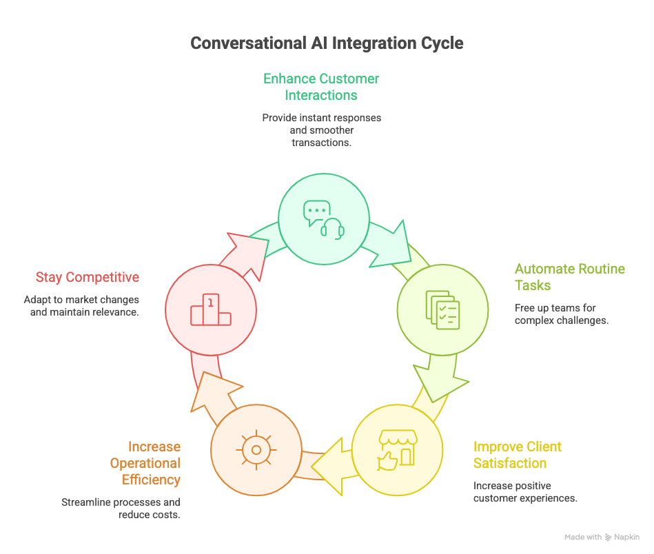 Why Real Estate and Construction Firms Need Conversational AI in 2026
