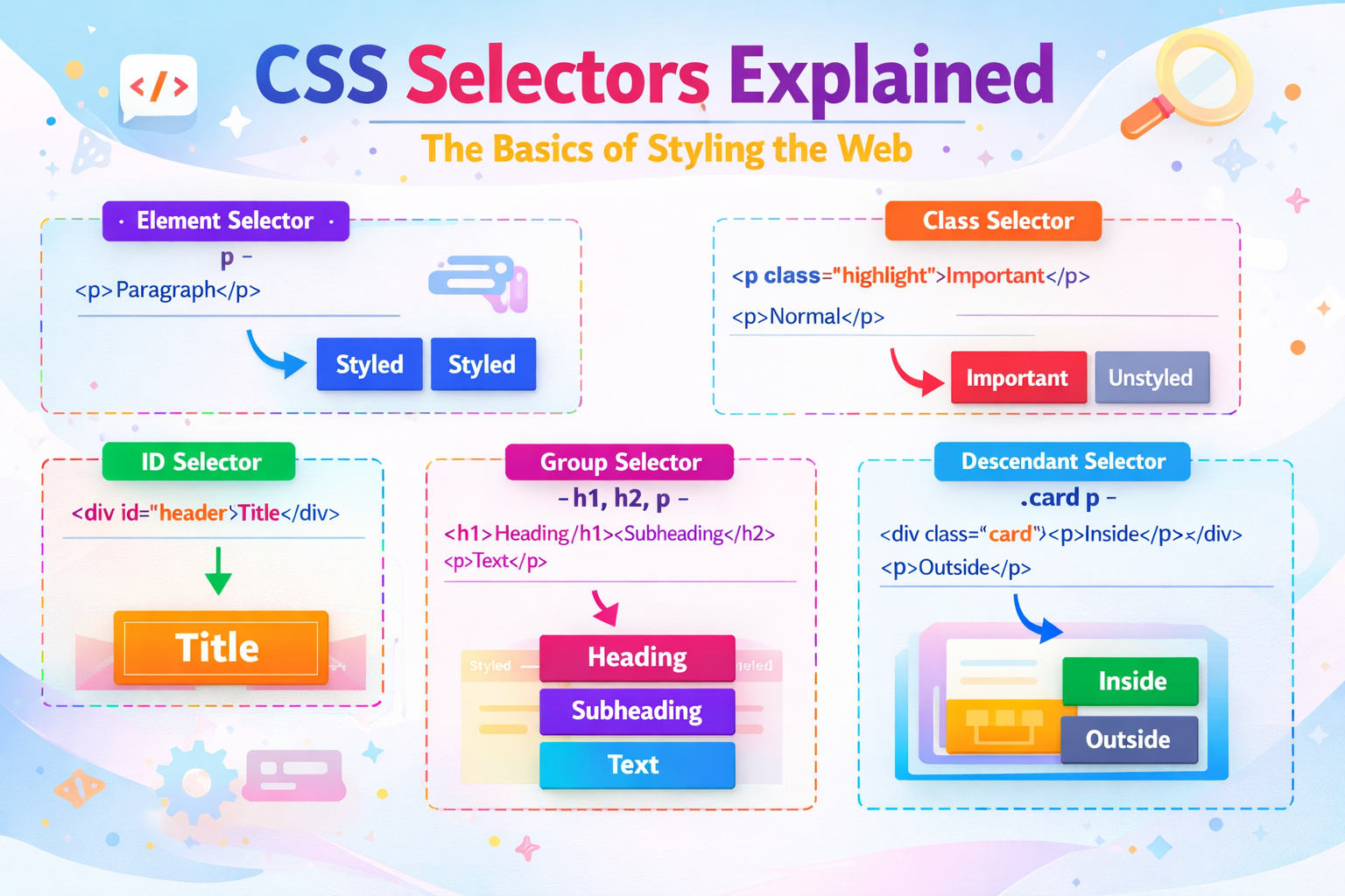 CSS Selectors 101: Targeting Elements with Precision