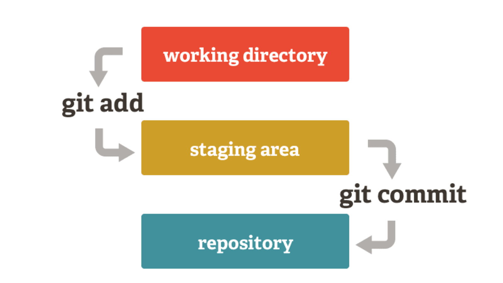 Git for Beginners: Simple Guide