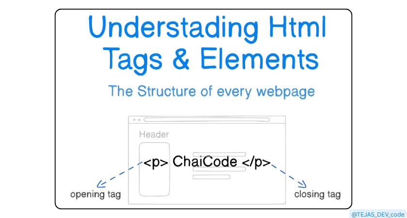 Understanding HTML Tags and Elements
