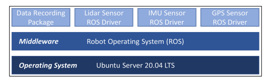 ROS 2 Jazzy Installation on Ubuntu (24.04)