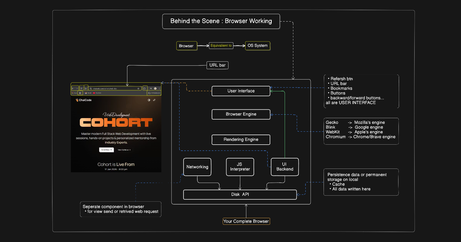 How a Browser Works: Beginner's Insight into Browser Internals - Bigger Than Just Opener