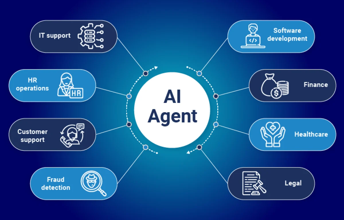 Agentic AI-Based Decision Support Systems for Claims Automation
