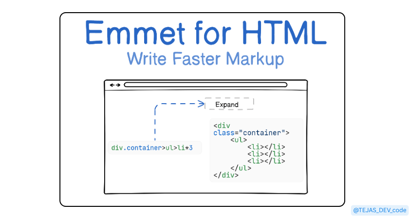 Emmet for HTML: A Beginner’s Guide to Writing Faster Markup