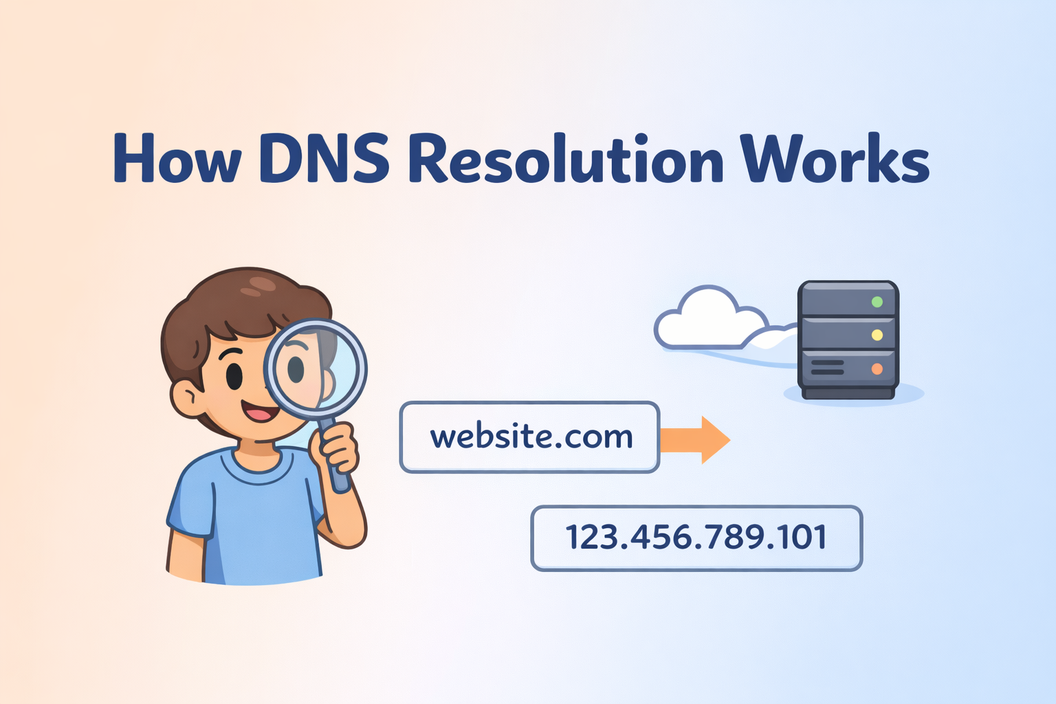How DNS Resolution Works