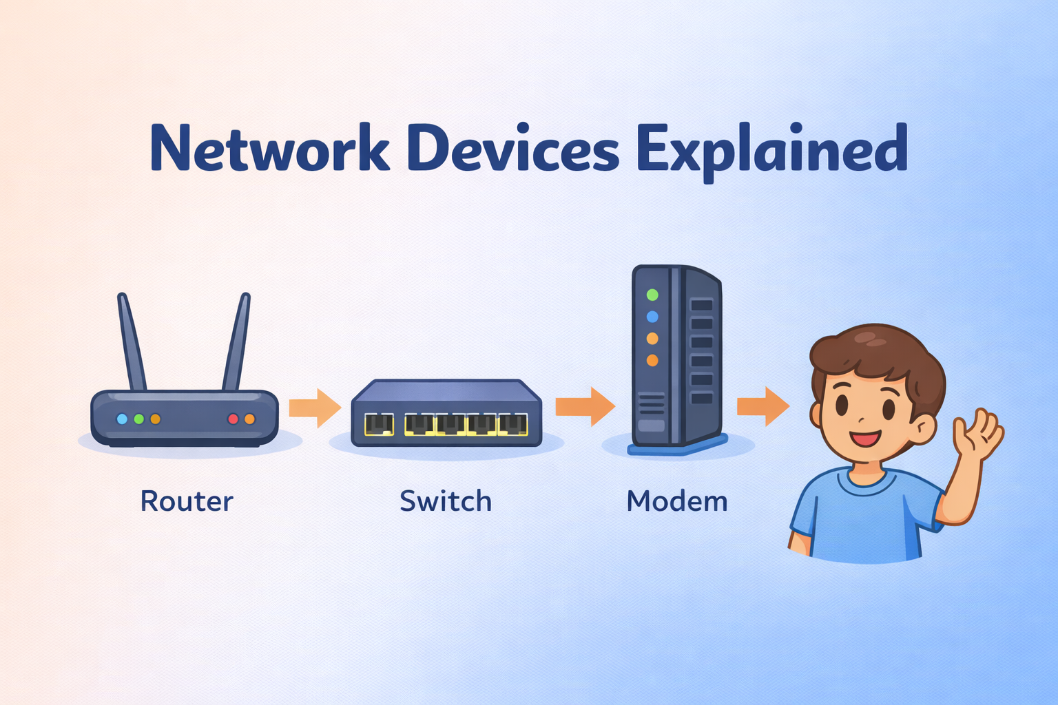 Understanding Network Devices: A Simple Guide for Absolute Beginners