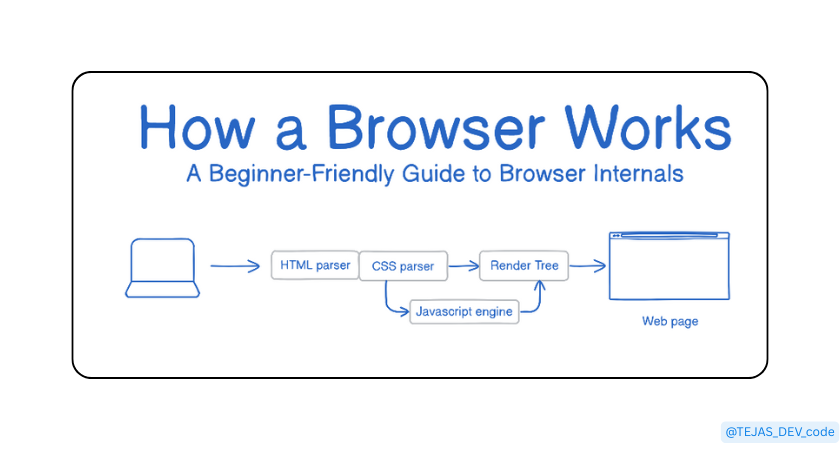 How a Browser Works: A Beginner-Friendly Guide to Browser Internals
