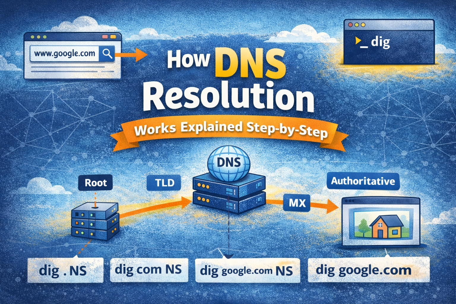 How DNS Resolution Works