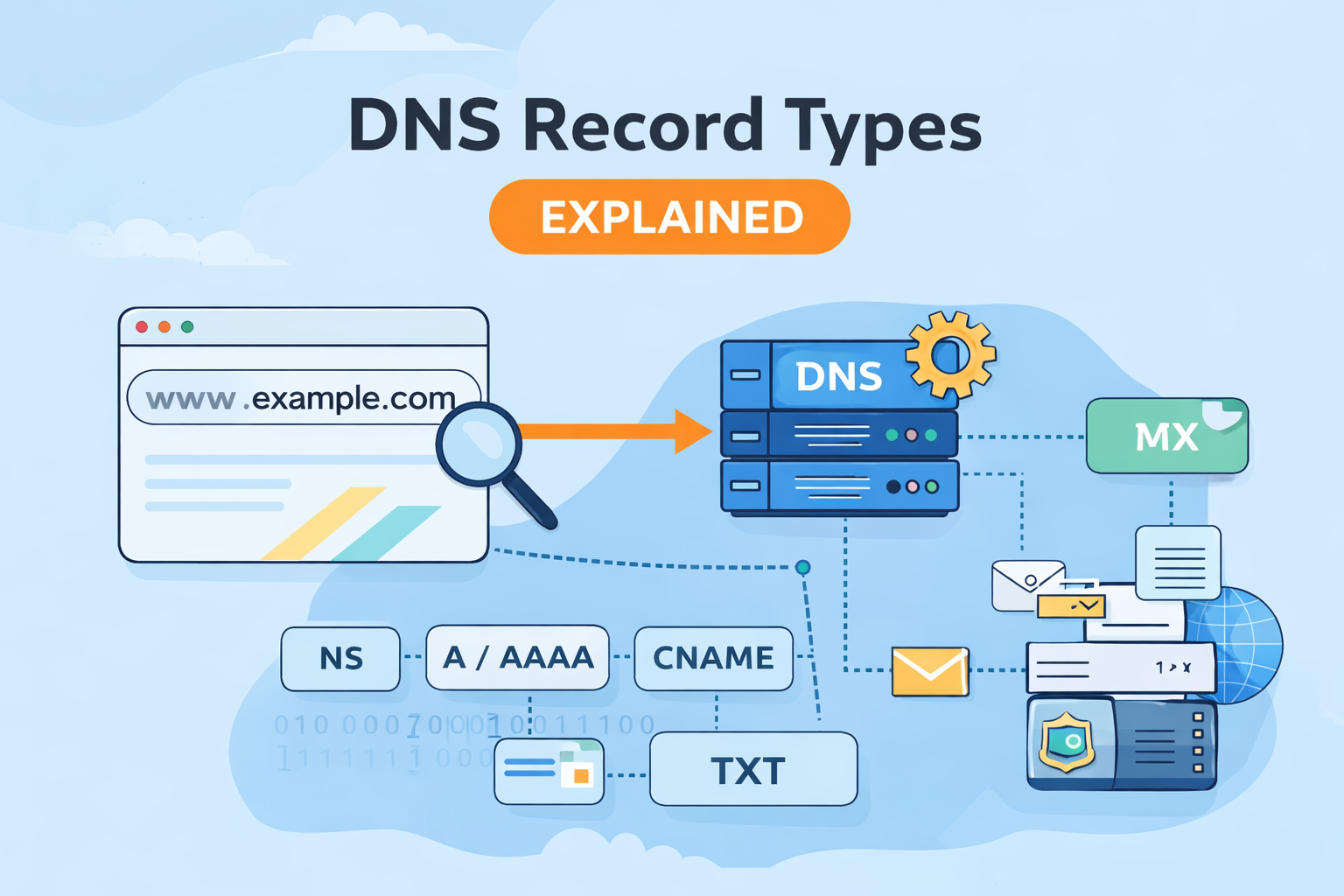 DNS Record Types Explained (In Very Simple Words)