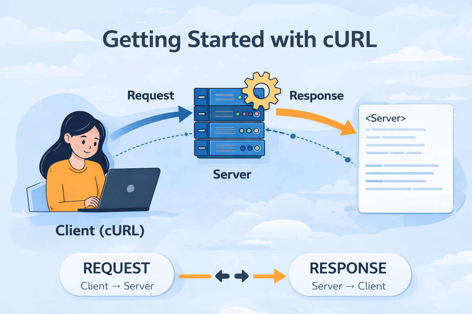 Getting Started with cURL: A Beginner-Friendly Guide to Talking with Servers