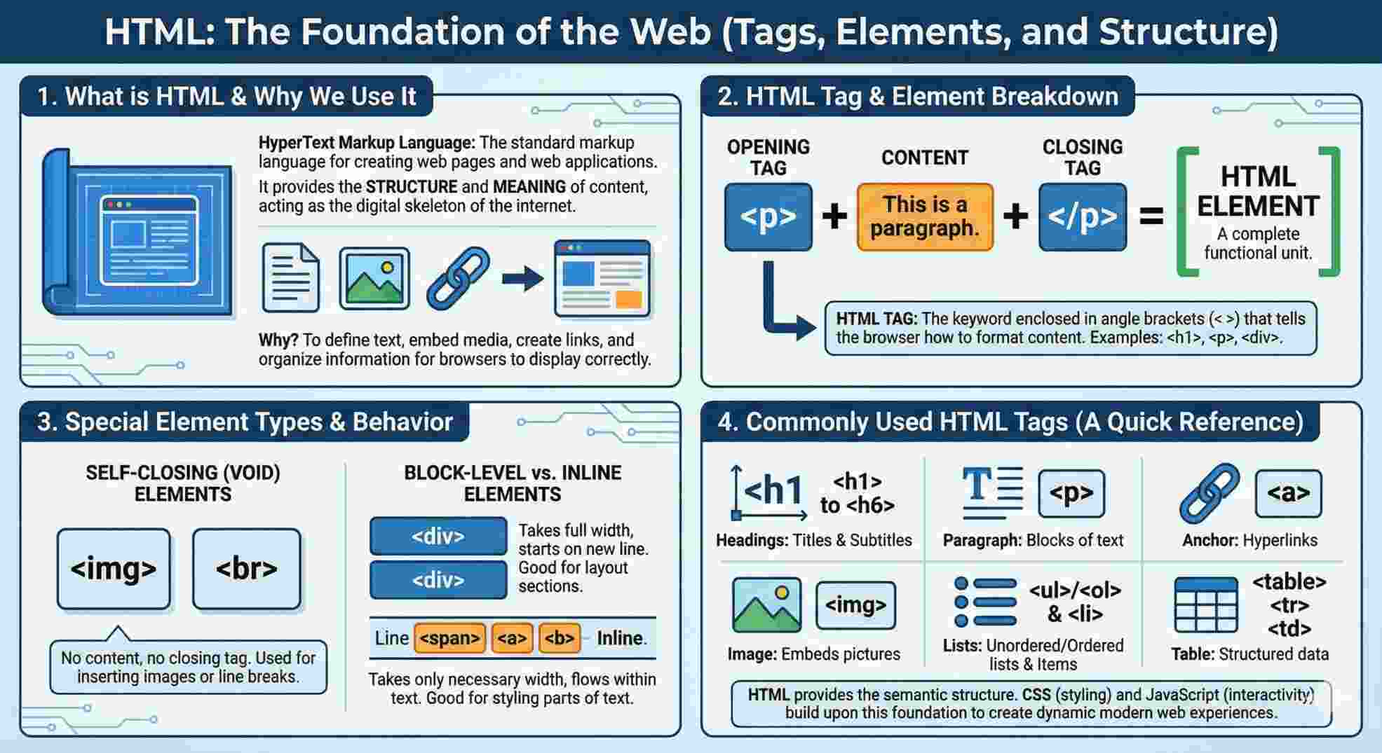 HTML Tags vs. Elements: Clear and Concise Overview